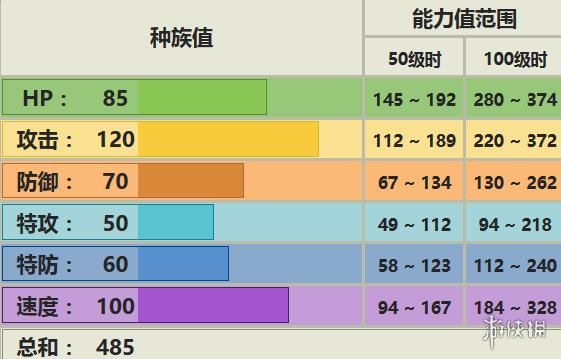 《口袋妖怪究极日月》发型鸟配招 姆克鹰性格