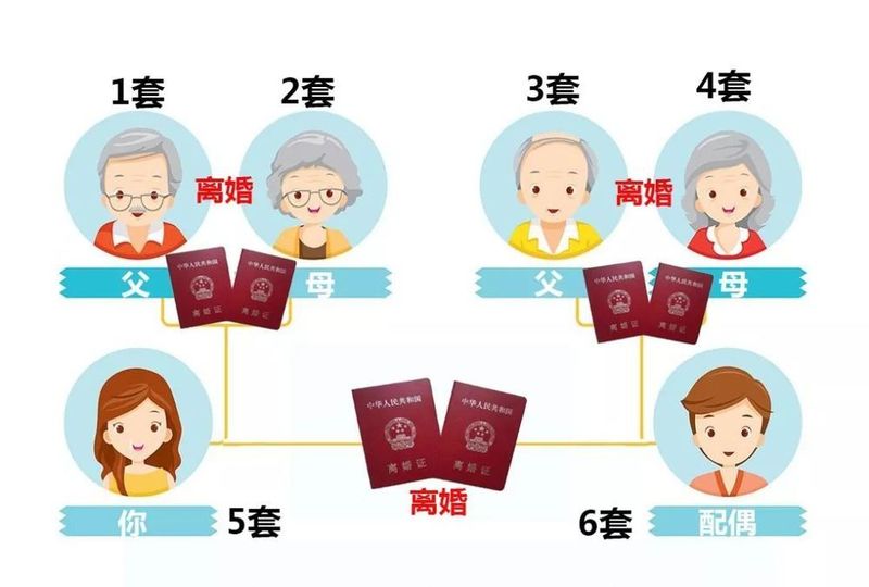 置业攻略:2018年重庆房产税如何收?哪些情况