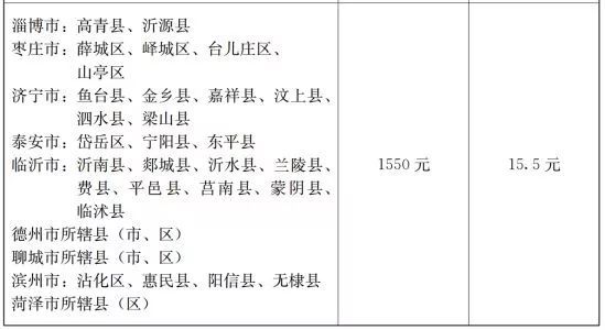 定了!山东正式公布全省最低工资标准,日照执行