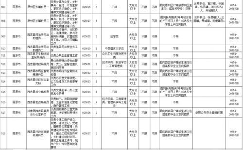 宁夏2018公务员考试网报名职位报完整版查看