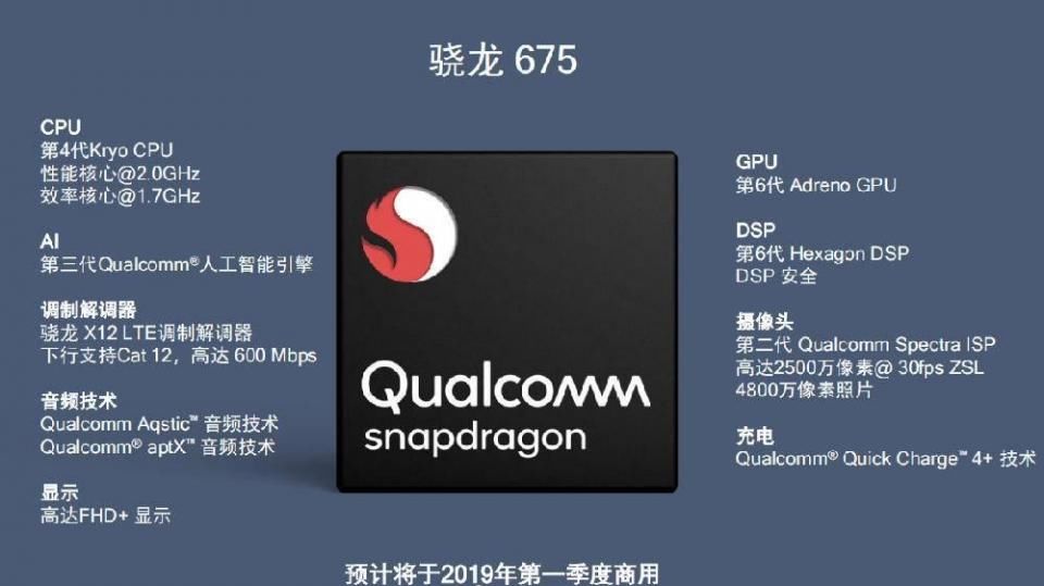 高通发布骁龙675, 全新的制造工艺, 全新Kyro架