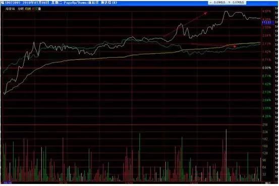 盘中频繁出现大单压盘,别急,一招教你看懂是涨
