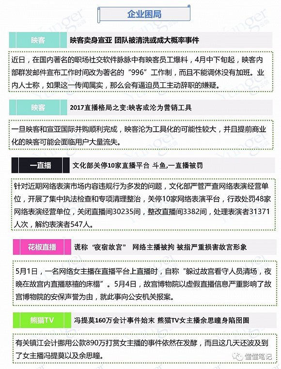 直播平台数据监测:火山不再火,一直播品牌声量