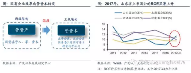国资划转社保,到底意味着什么?这关系到我们未