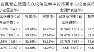日本近三次众议院选举的启示:修宪正走向现实 日本近三次众议院选举的启示:修宪正走向现实