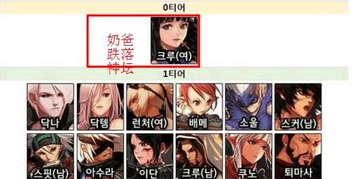 DNF:韩服魔兽版本职业排名出炉,奶爸跌下神坛