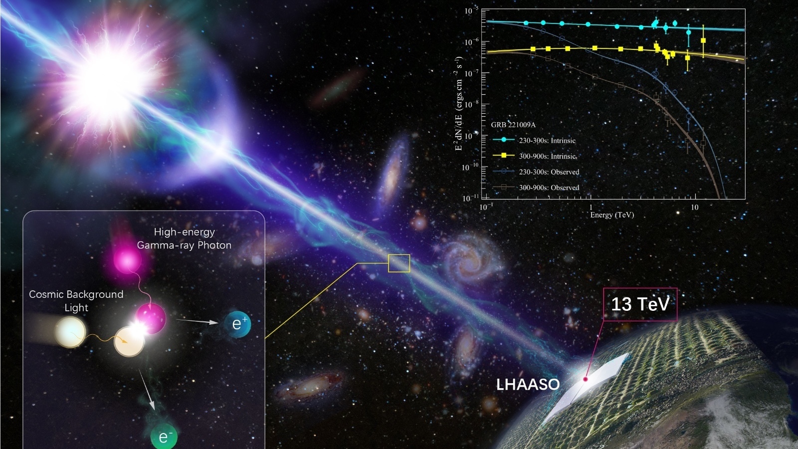 史上最亮伽马暴高能辐射能谱首度公开 开启新物理探索之门