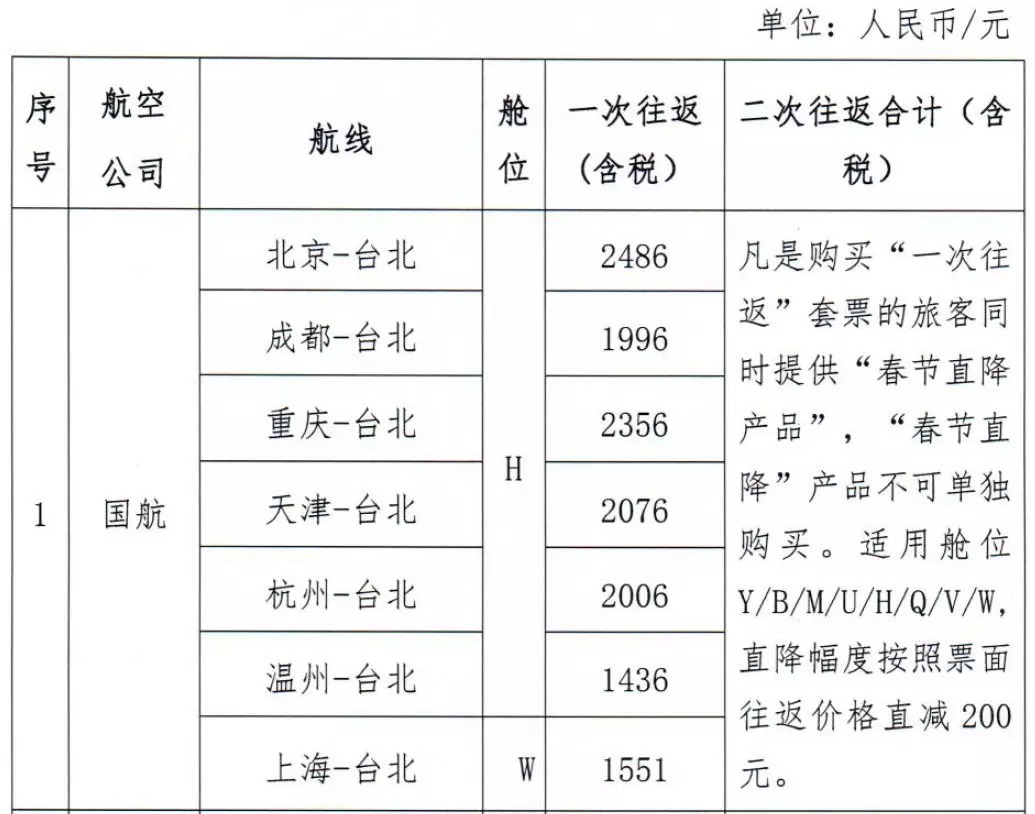 关于2018年台湾选举及2019年春节期间台胞返