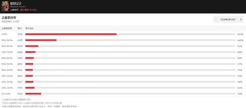 如何在猫眼查询电影票房造假的简单方法,复联