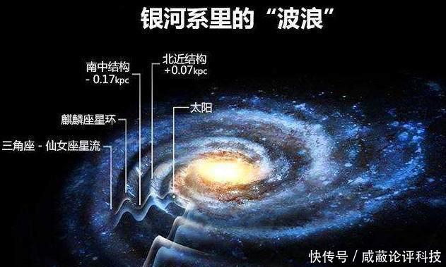 地球的在转,太阳系围绕着银河系核心在转,为什