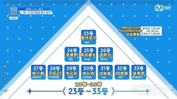 《创造101》的赛制怎么变成了《超级女声201