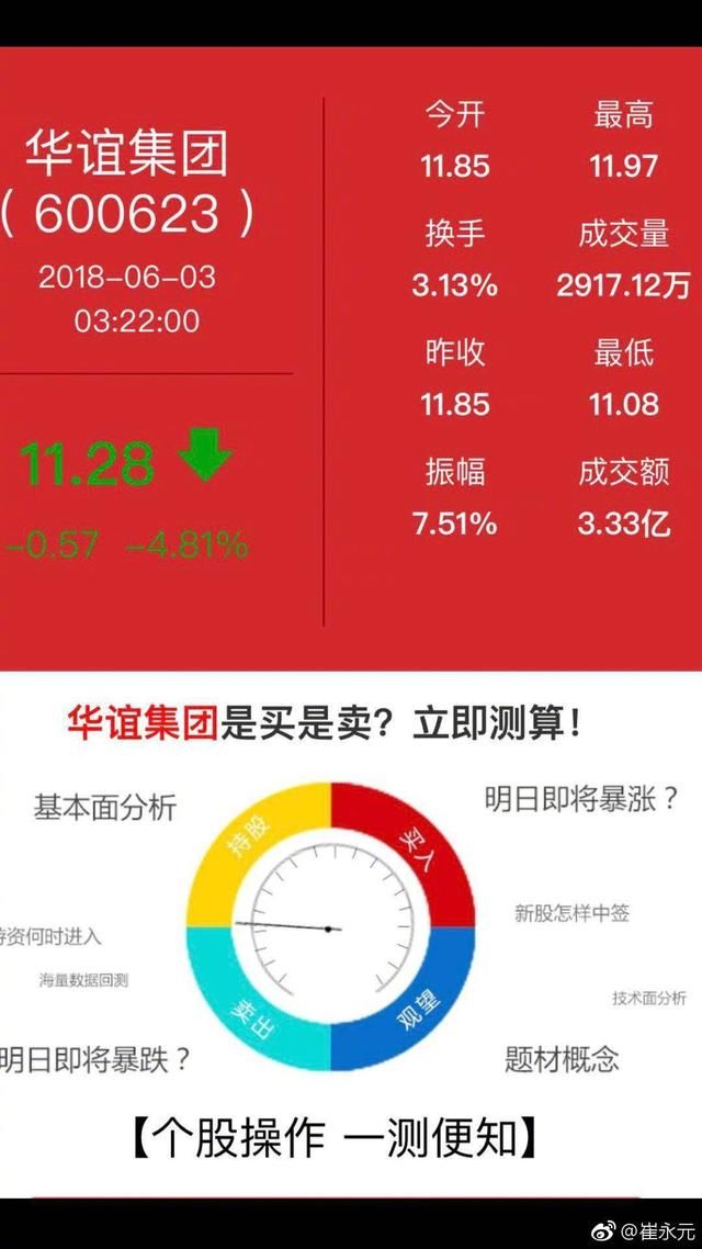 崔永元微博再次出击,晒出华谊集团股票暴跌事