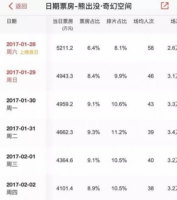 2023春节档电影选哪个_2019年春节档电影_19年春节档电影有哪些