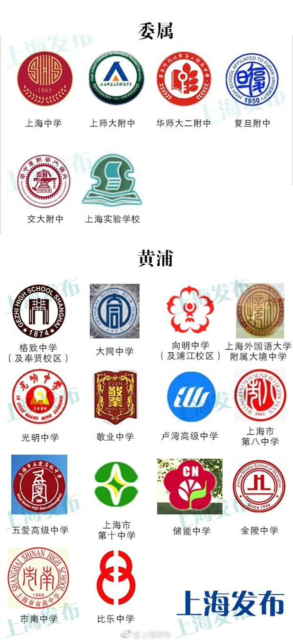高考刚结束,上海219所高中的校徽来了,有你的母校吗? 高考刚结束,上海219所高中的校徽来了,有你的母校吗?