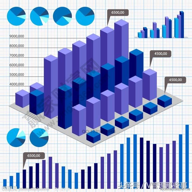 财务分析的30个基本指标和计算公式(财务主管