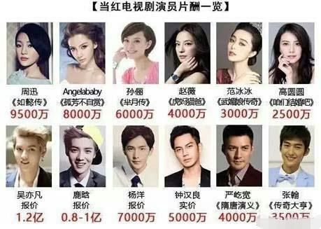 潘帅手表1300万,韩雪手表1800万,在古天乐面前