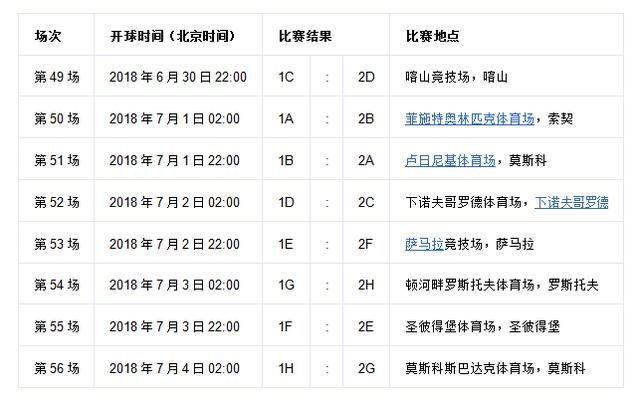 2018俄罗斯世界杯比赛进程表