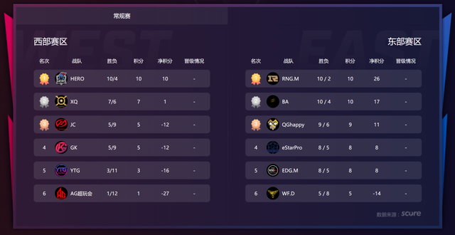 KPL春季赛斗鱼直播战火正盛 eStarPro对战JC