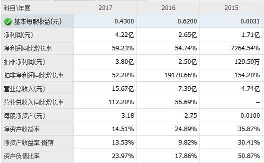 捧红杨紫的经纪公司,欢瑞世纪股价大跌?