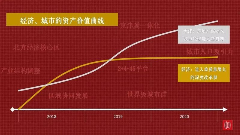 京津冀都市经济圈_2017京津冀gdp