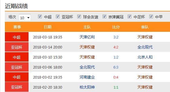 中超前瞻:天津权健vs广州恒大 卡纳瓦罗战旧主