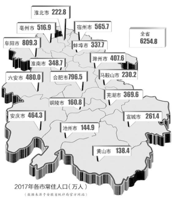 安徽省统计局日前公布《2017年安徽省人口变动情况抽样调查主要数据