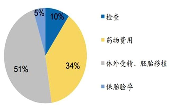 国外试管可以选择婴儿性别吗(国外试管婴儿费用大概要多少钱)-第1张图片-鲸幼网