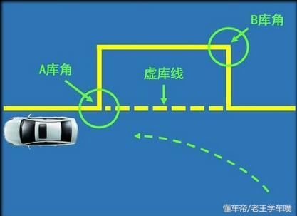 老王学车|最简单的侧方停车方法