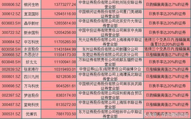 如何能有效跟踪机构净买入操作七原则 附营业