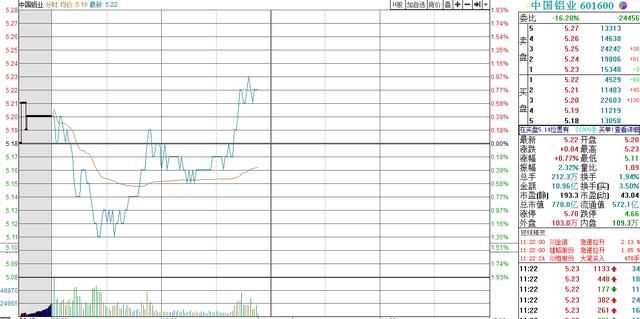 A股最惨中字头股票,8个交易日蒸发430亿,股民