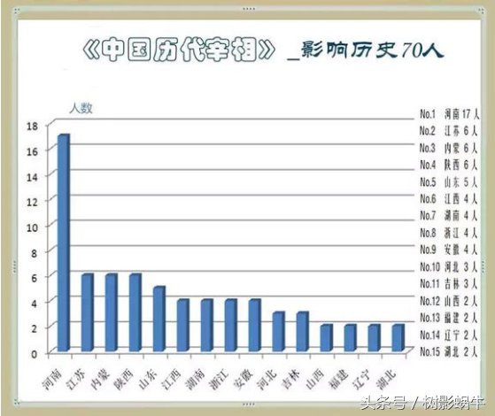 历代状元籍贯分布,江苏浙江地区确实是挺厉害