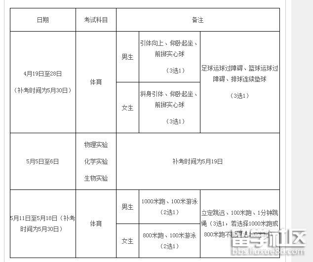 2018厦门中考科目及分值