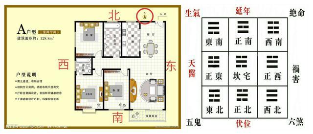 坎宅的八星飛布如下圖所示,八星有四吉星和四凶星,分別如下: 四吉星