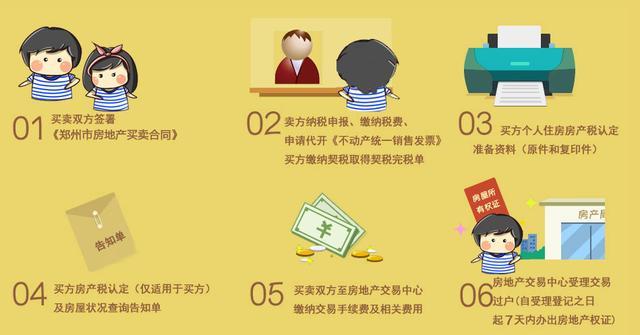 郑州二手房交易流程,购买二手房需要什么手续