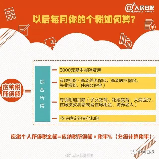 下月起你要涨工资了!月收入2万以下,个税少缴