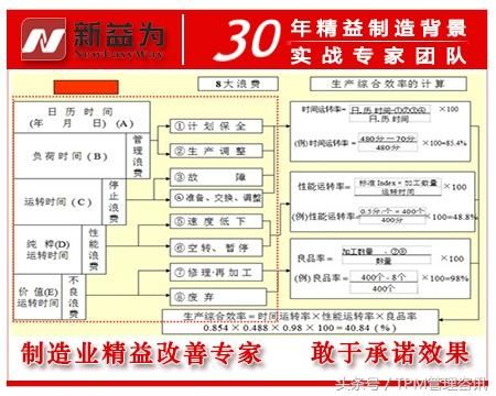 TPM专业保全的推行步骤
