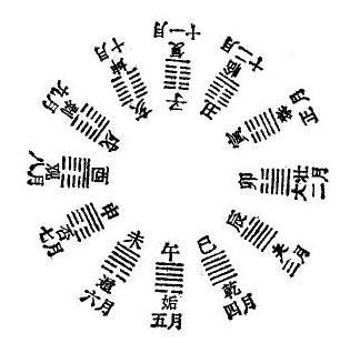 64卦象数讲座5:天时人事日相催,冬至阳生春又