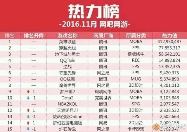 2018年,英雄联盟真的不火了吗?