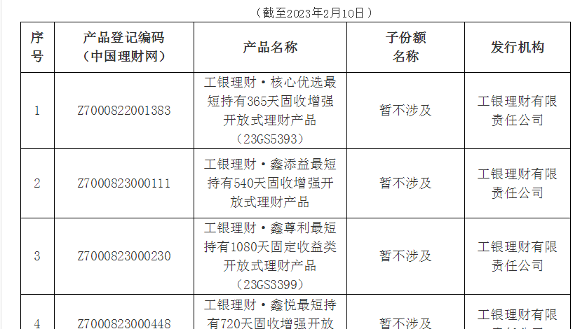 首批个人养老金理财产品名单发布 共七款产品 首批个人养老金理财产品名单发布 共七款产品