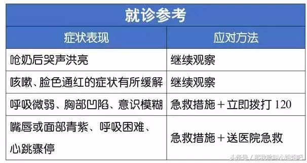 宝宝呛奶后的急救处理措施与预防大全,看这篇