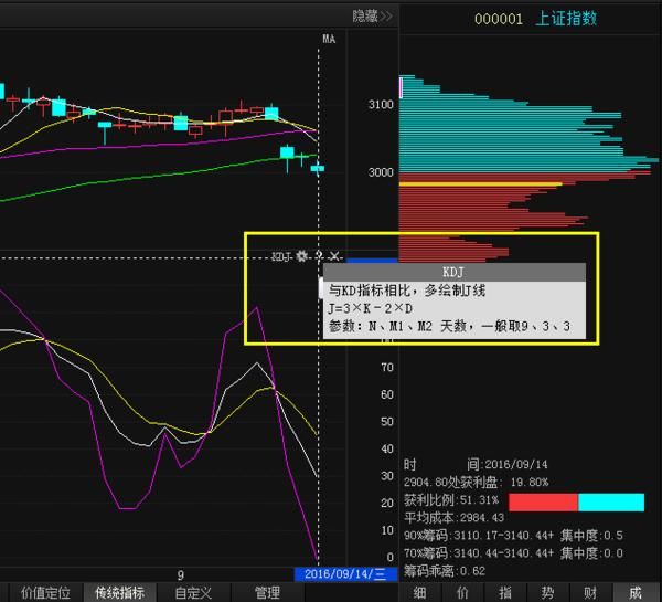 中国股市全面崩溃,15年股灾将重演,散户不逃