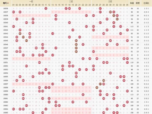 陈村长大乐透18066期预测:这一注5+2,有钱给村