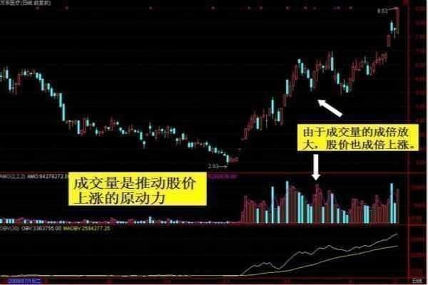 操盘手18年经验总结5条股票买卖心得,一旦掌握