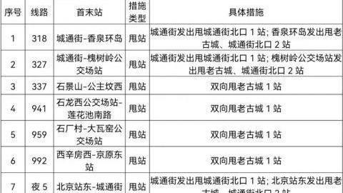 出行请注意！7日北京新增这些公交线路甩站和地铁站封闭