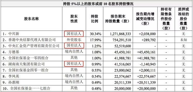 中美要就贸易战谈判了,中兴会被特赦吗
