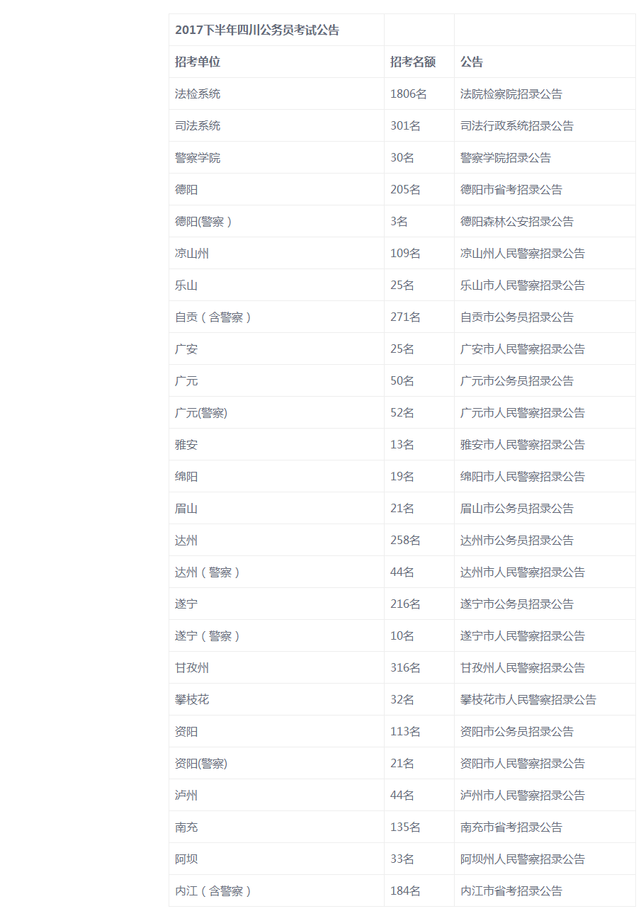 退伍军人考公务员享有特权,退伍军人的出路有