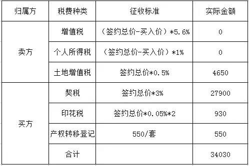 二手房交易税费名目繁多,如何合理避税?看了你