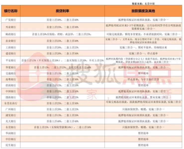 跪了!公积金PK商业贷,贷款80万竟相差45万利