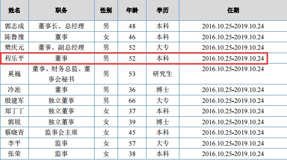 北京能量影视传播股份有限公司 高管列表
