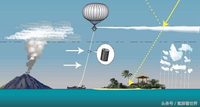 地球升温太快!可以人工退烧吗?科学家:别干上